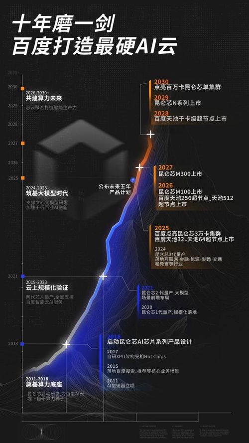 互聯(lián)網(wǎng)進(jìn)入“硬核”時代 起大早的趕出大集