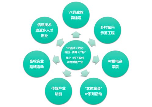 智慧賦能鄉村 互聯網信息技術驅動的鄉村振興路徑
